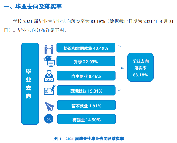 海南大学就业率及就业前景怎么样,好就业吗？