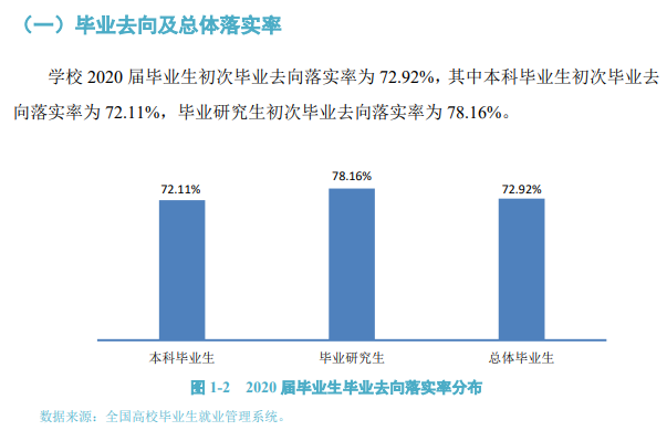 海南大学就业率及就业前景怎么样,好就业吗？