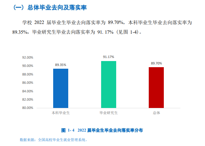 海南大学就业率及就业前景怎么样,好就业吗？