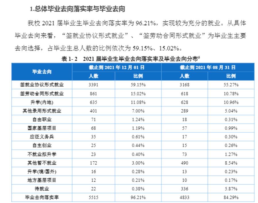 长江师范学院就业率及就业前景怎么样,好就业吗？