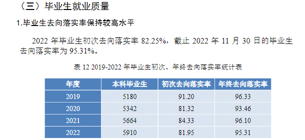 长江师范学院就业率及就业前景怎么样,好就业吗？