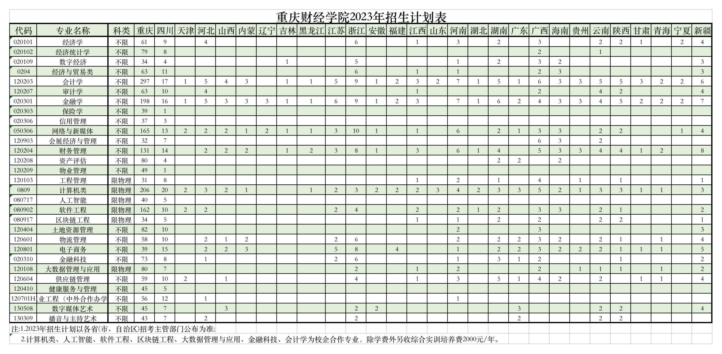 2023年招生计划及各专业招生人数