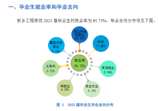 新乡工程学院就业率及就业前景怎么样,好就业吗？