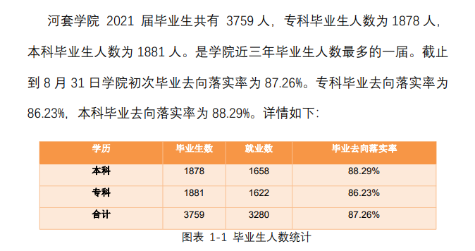 河套学院就业率及就业前景怎么样,好就业吗？