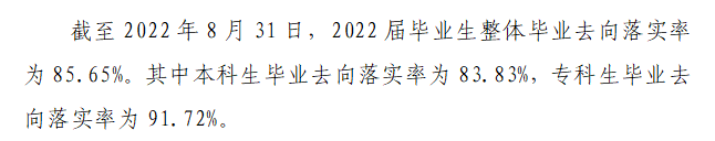 黑龙江工业学院就业率及就业前景怎么样,好就业吗？