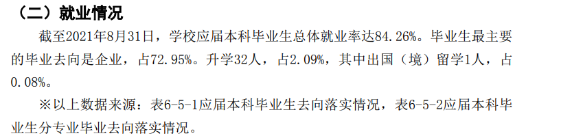 黑龙江工业学院就业率及就业前景怎么样,好就业吗？