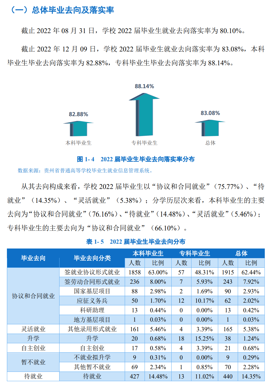 贵州商学院就业率及就业前景怎么样,好就业吗？