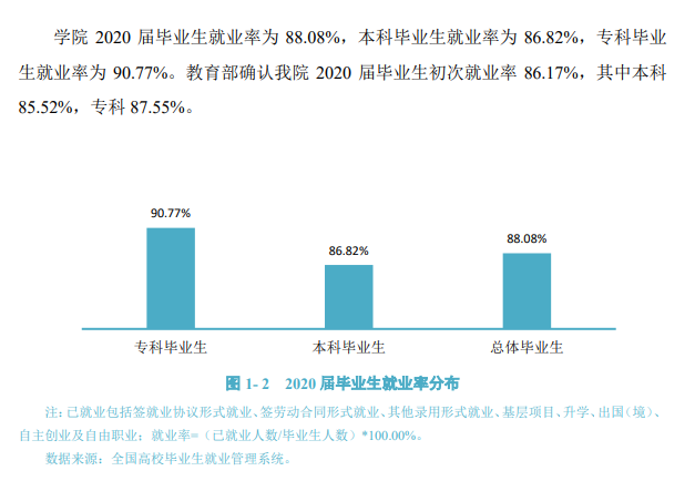 贵州商学院就业率及就业前景怎么样,好就业吗？