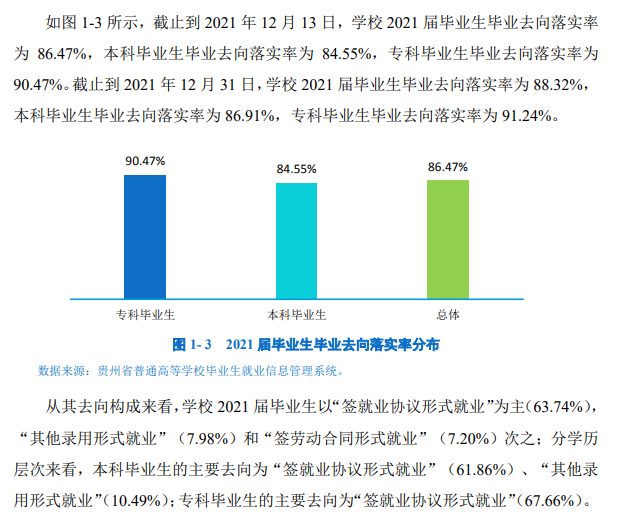 贵州商学院就业率及就业前景怎么样,好就业吗？