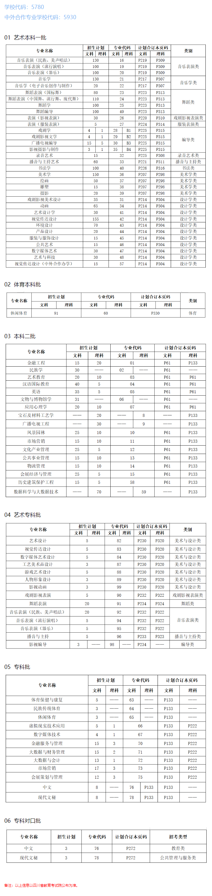 2023年招生计划及各专业招生人数