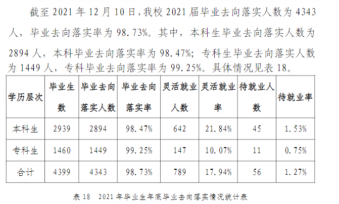 中原科技学院就业率及就业前景怎么样,好就业吗？