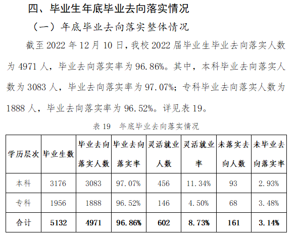 中原科技学院就业率及就业前景怎么样,好就业吗？