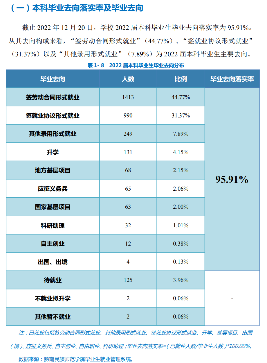 黔南民族师范学院就业率及就业前景怎么样,好就业吗？