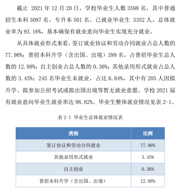 皖江工学院就业率及就业前景怎么样,好就业吗？