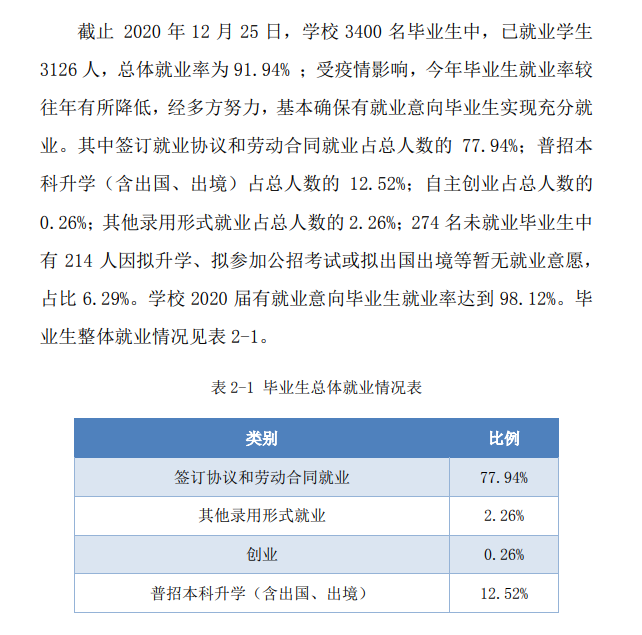 皖江工学院就业率及就业前景怎么样,好就业吗？