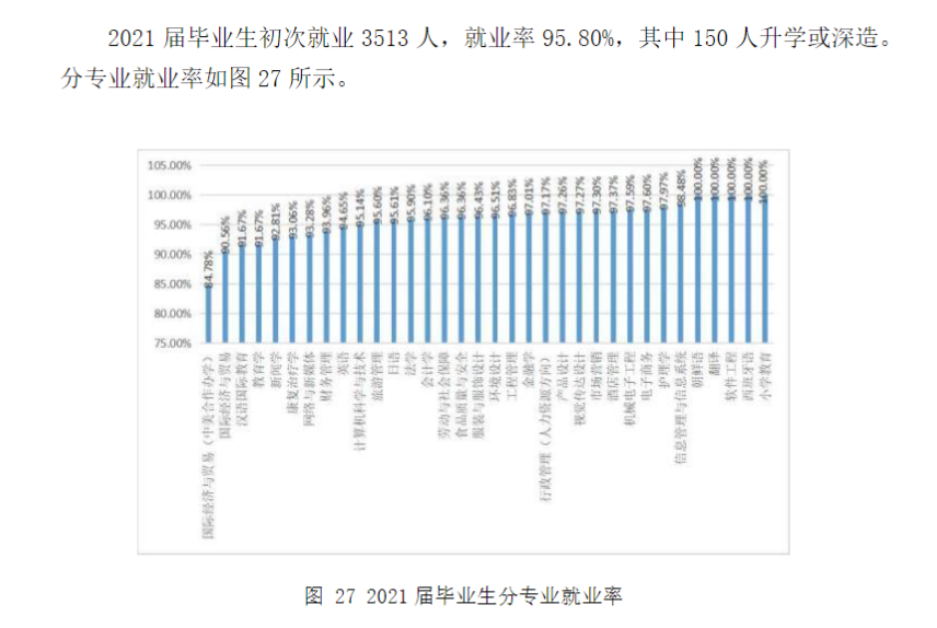 上海杉达学院就业率及就业前景怎么样,好就业吗？