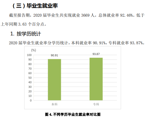 山东农业工程学院就业率及就业前景怎么样,好就业吗？