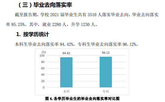 山东农业工程学院就业率及就业前景怎么样,好就业吗？