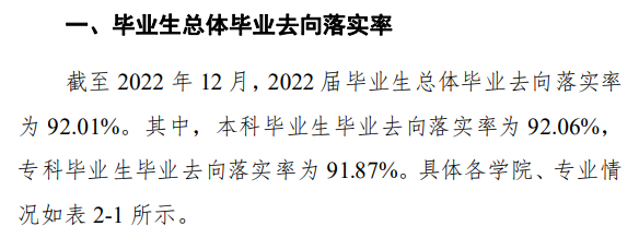 信阳农林学院就业率及就业前景怎么样,好就业吗？