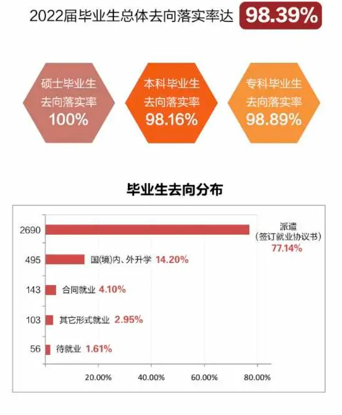 上海电机学院就业率及就业前景怎么样,好就业吗？