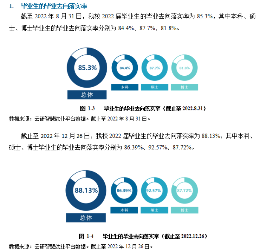 昆明理工大学就业率及就业前景怎么样,好就业吗？