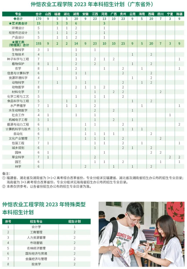 2023年招生计划及各专业招生人数