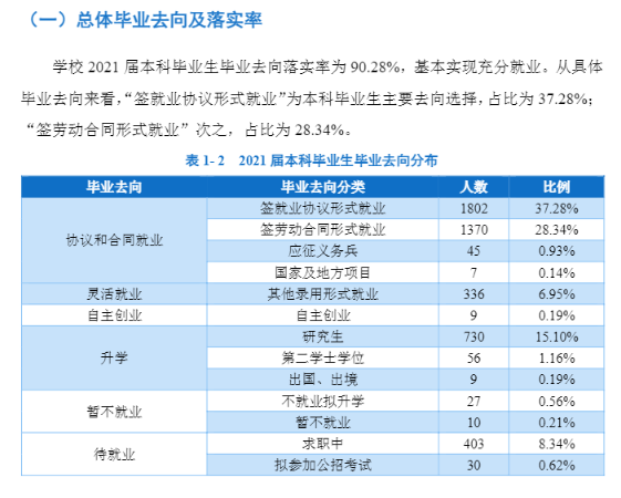 辽宁科技大学就业率及就业前景怎么样,好就业吗？