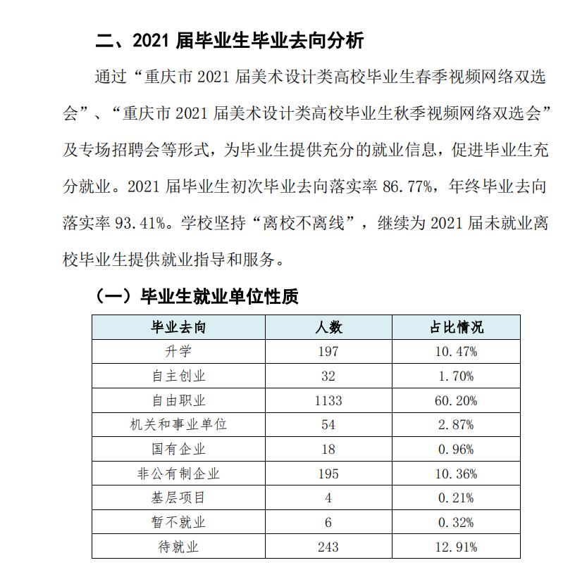 四川美术学院就业率及就业前景怎么样,好就业吗？