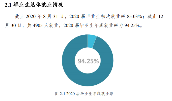 重庆文理学院就业率及就业前景怎么样,好就业吗？