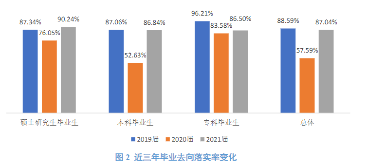 内蒙古财经大学就业率及就业前景怎么样,好就业吗？