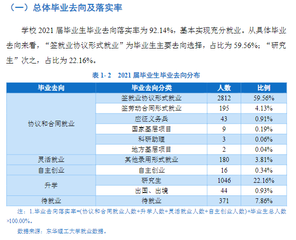 东华理工大学就业率及就业前景怎么样,好就业吗？