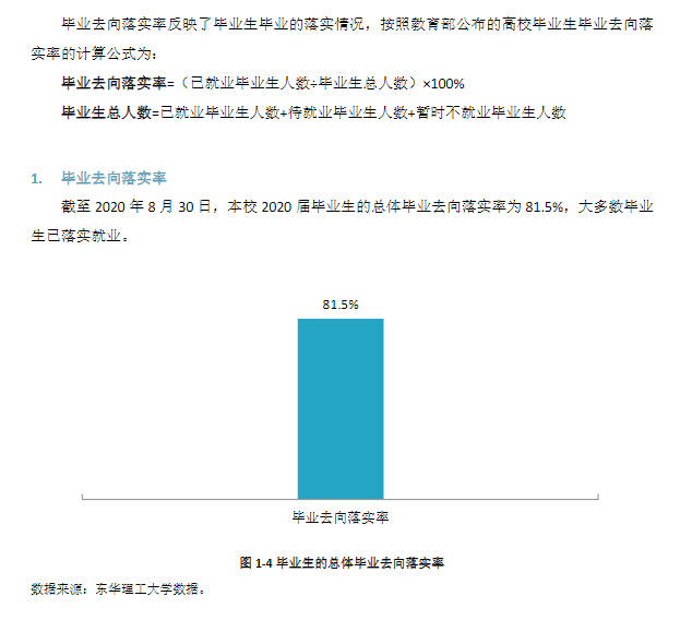 东华理工大学就业率及就业前景怎么样,好就业吗？