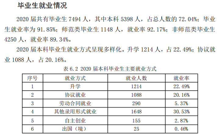 德州学院就业率及就业前景怎么样,好就业吗？