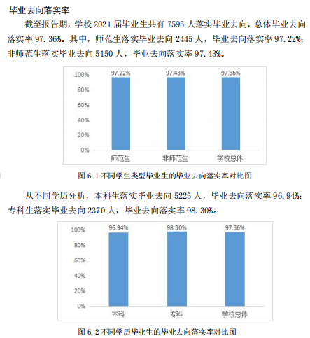 德州学院就业率及就业前景怎么样,好就业吗？