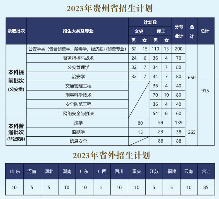 2023年招生计划及各专业招生人数