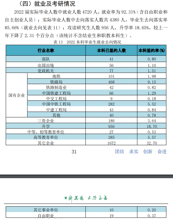 华东交通大学就业率及就业前景怎么样,好就业吗？