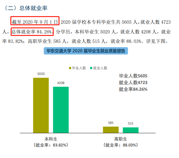 华东交通大学就业率及就业前景怎么样,好就业吗？