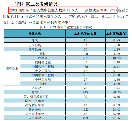 华东交通大学就业率及就业前景怎么样,好就业吗？