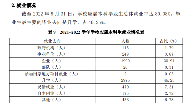 南昌大学就业率及就业前景怎么样,好就业吗？