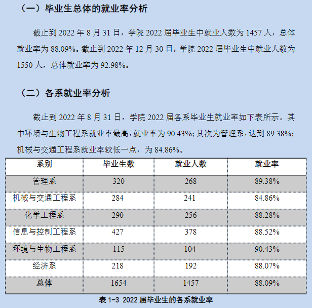 沈阳科技学院就业率及就业前景怎么样,好就业吗？