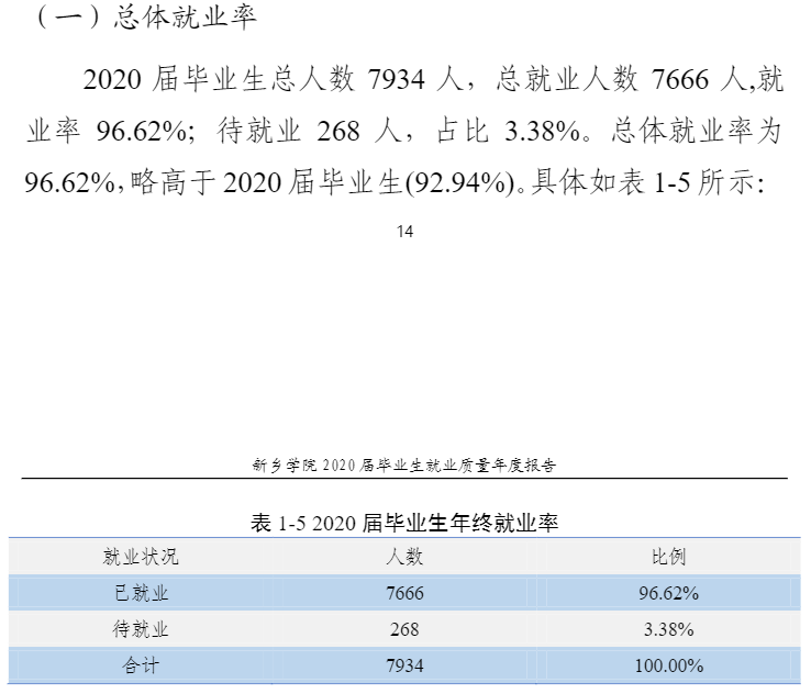 新乡学院就业率及就业前景怎么样,好就业吗？