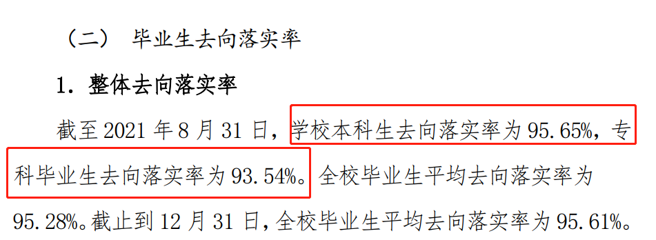 中国劳动关系学院就业率及就业前景怎么样,好就业吗？