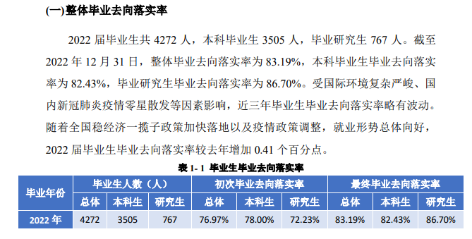 四川外国语大学就业率及就业前景怎么样,好就业吗？