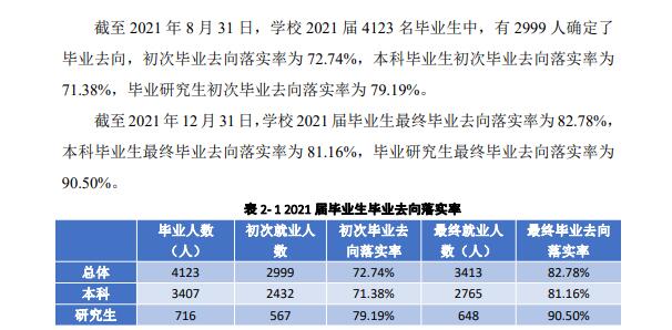 四川外国语大学就业率及就业前景怎么样,好就业吗？