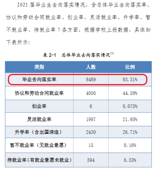 河南师范大学就业率及就业前景怎么样,好就业吗？