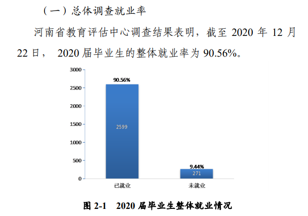 河南师范大学就业率及就业前景怎么样,好就业吗？