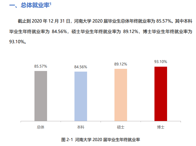 河南大学就业率及就业前景怎么样,好就业吗？