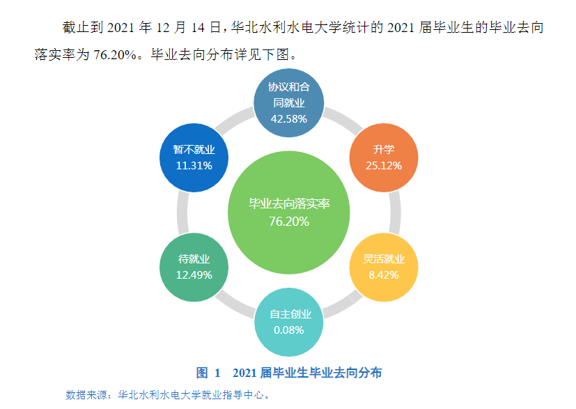 华北水利水电大学就业率及就业前景怎么样,好就业吗？