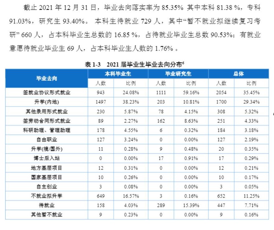 重庆医科大学就业率及就业前景怎么样,好就业吗？