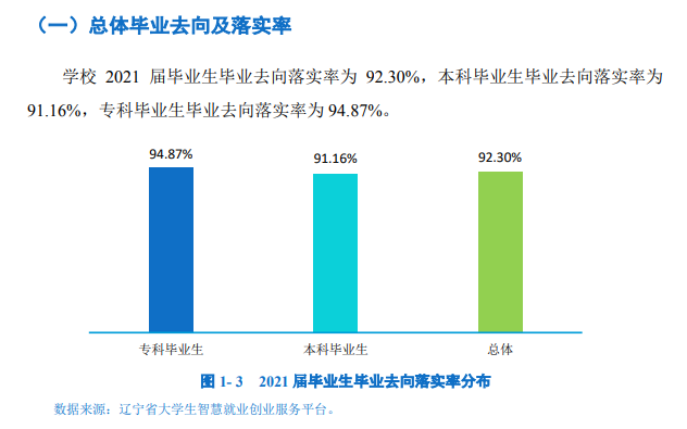 鞍山师范学院就业率及就业前景怎么样,好就业吗？